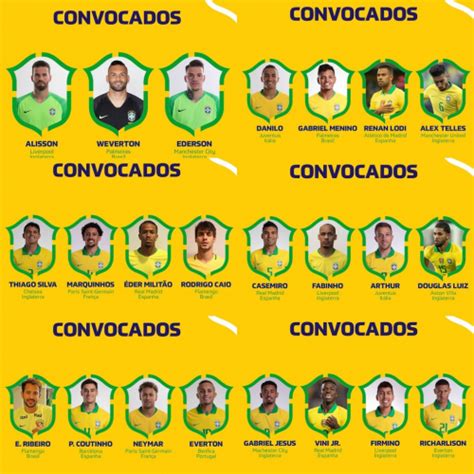 Create A Do Pior Ao Melhor Dos Jogadores Do Brasil Na Copa Tier