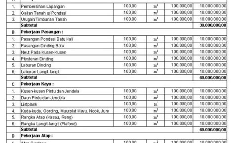 Cara Menghitung Dan Membuat Rab Rencana Anggaran Biaya Rumah Dan