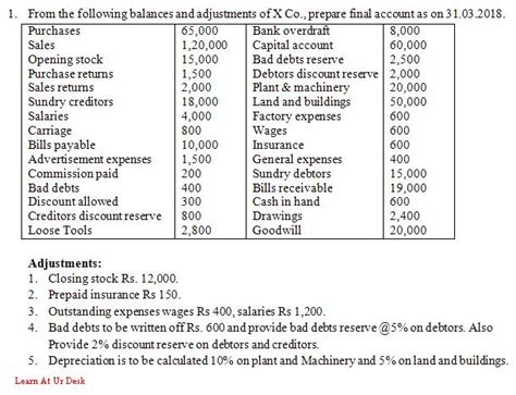 How To Prepare Final Accounts With Adjustments