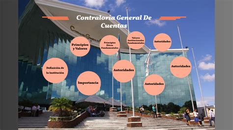 ESQUEMA CONTRALORÍA GENERAL DE CUENTAS by Zuly Jerónimo on Prezi