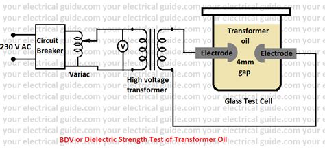 Breakdown Voltage Test Of Transformer Oil Your Electrical Guide