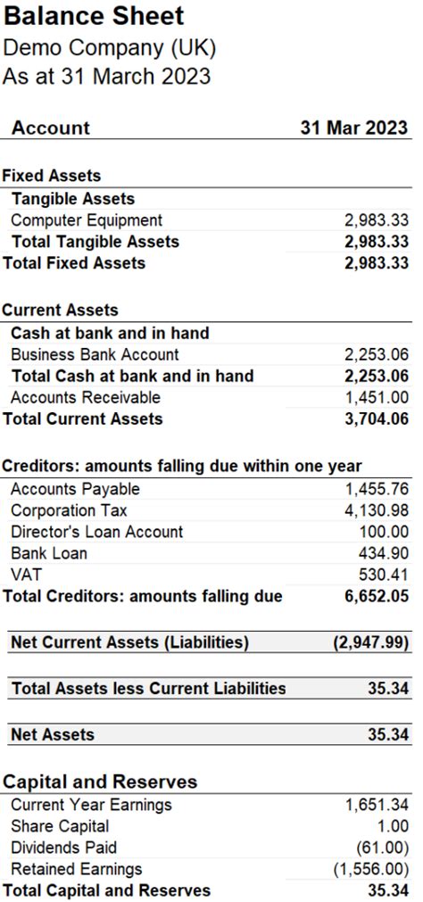 How Read Your Balance Sheet And Actions To Take