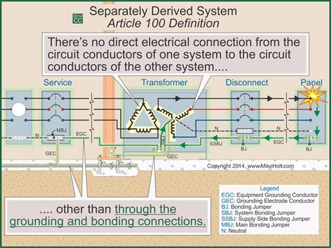 Nec Code For Low Voltage Wiring