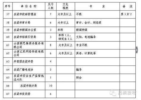 公告關於開展2016年呂梁市離校未就業高校畢業生就業見習對接會的公告 每日頭條