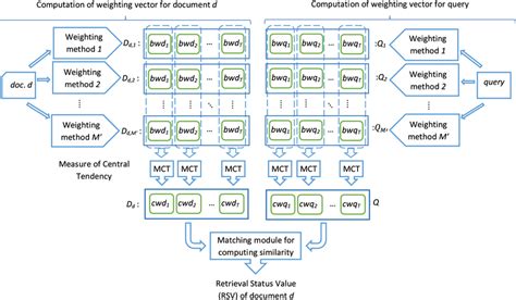 Architecture of the weight vector calculation in the proposed method ...