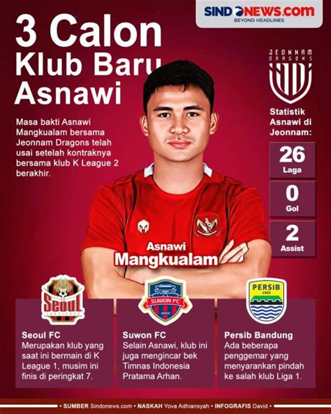 Plong Asnawi Mangkualam Pulih Dari Cedera Siap Bela Timnas Indonesia