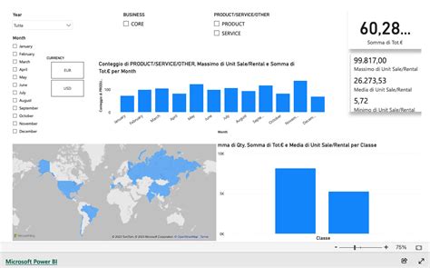 Analisi Sul Fatturato Studio Benatti