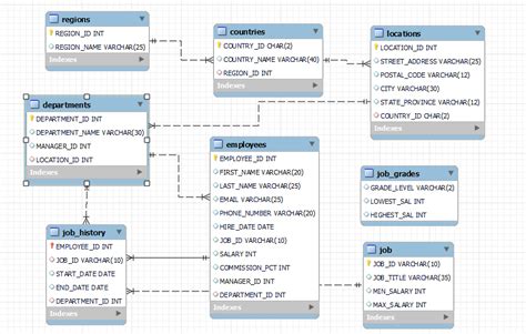 GitHub - shubhu163/Database-design-for-employee