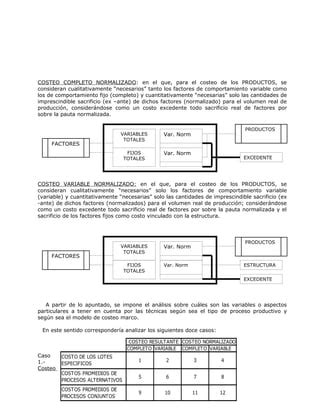 Sistemas De Costeo Cartier Pdf