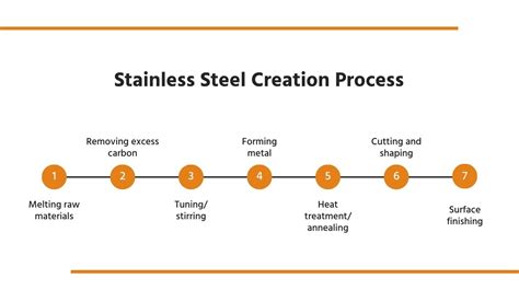 Difference Between Hastelloy And Stainless Steel Bunty Llc