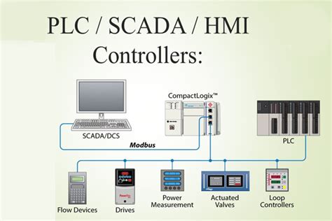 تفاوت Plc و Hmi با Scadaاز عملکرد تا نحوه همکاری مارش