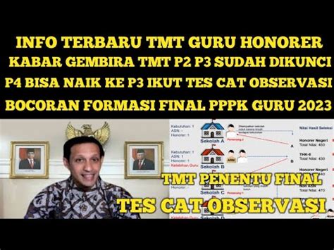 Catat Tmt P Dan P Sudah Dikunci P Bisa Naik Level Ke P Di