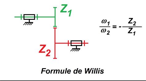 Formule De Willis Comprendre Les Engrenages YouTube