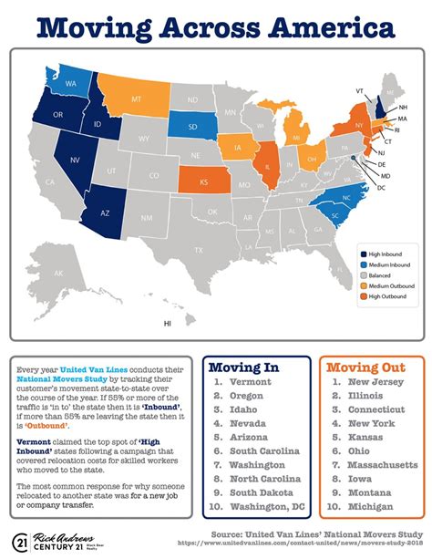 Where Did Americans Move In 2018