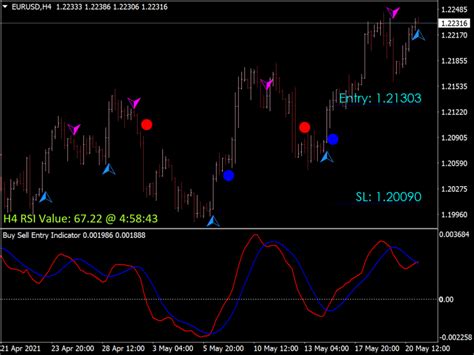 Buy Sell Entry Indicator ⋆ Great MT4 Indicators (.mq4 or .ex4) ⋆ Best ...