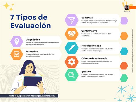 La Evaluación Del Aprendizaje Autónomo Métodos Y Consideraciones