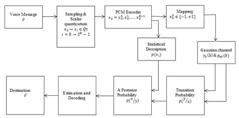 Diagram Gmc Pcm Diagram Wiringschemacom
