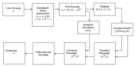 10 Pcm Block Diagram Robhosking Diagram