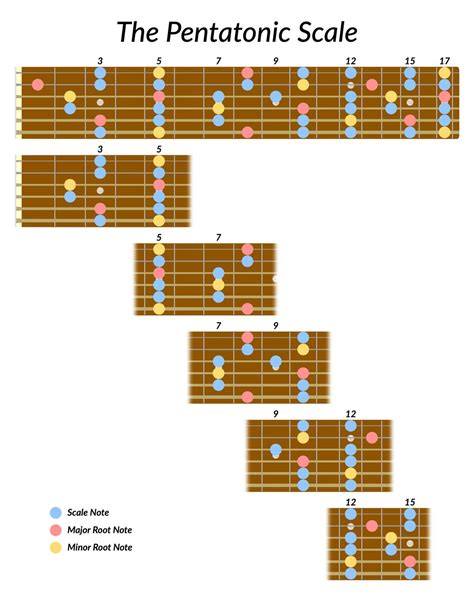 Music Scale Chart