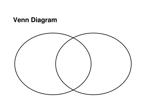 Venn Diagram