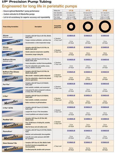 Masterflex Tubing Guide