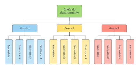 Exemplos E Modelos De Organograma Lucidchart