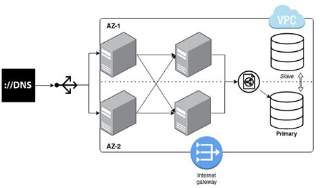 Architecture Insights Cloud Iam