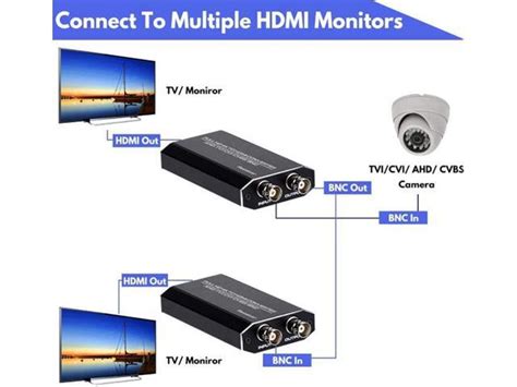 ESTONE TVI CVI AHD To HDMI Converter Full HD 4K 720P 1080P 3MP 4MP