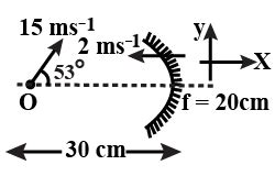 What Is The Velocity In Cm S Of Image In Situation Shown Below O