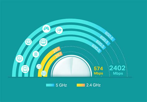 Velocidade Da Internet Qual A Diferen A Entre Largura De Banda E