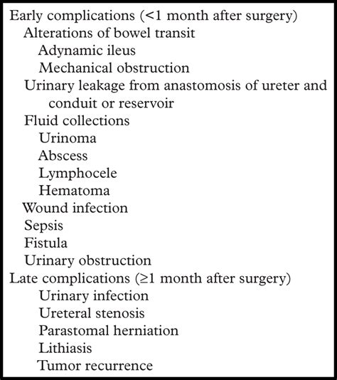 CT Findings In Urinary Diversion After Radical Cystectomy Postsurgical