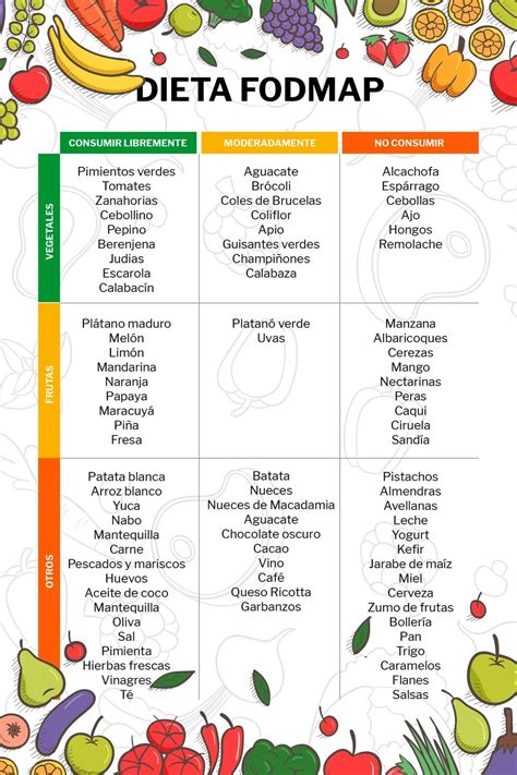 ¿cuál Es La Dieta Fodmap Que Ayuda A Los Problemas Intestinales Infobae