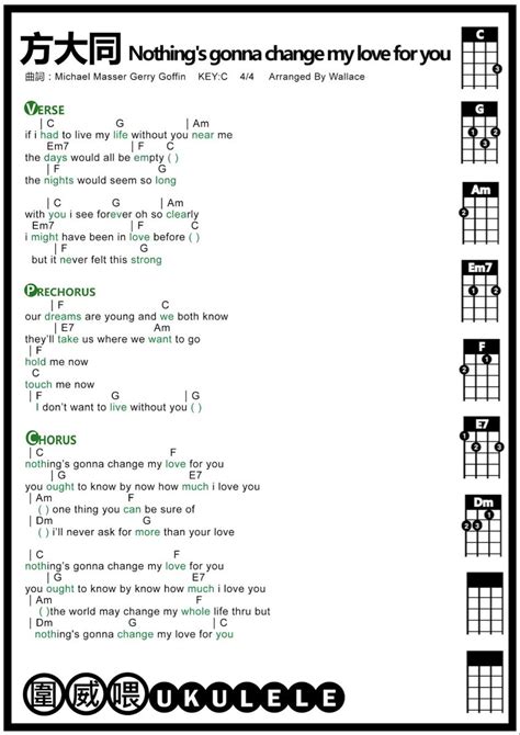 Nothing’s gonna change my love for you | Ukulele chords, Ukelele chords, Ukelele chords ukulele ...