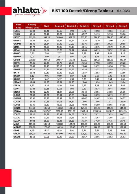 Finanscafem On Twitter B St Destek Diren