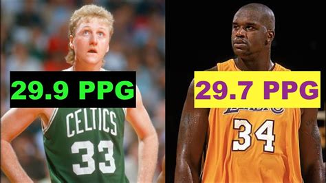 10 Best Scorers In NBA History To Never Average 30 PPG In A Season