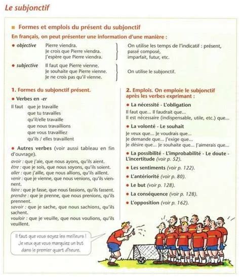 Pin De Parlefr En Fle Conjugaison Subjonctif Ense Anza De Franc S