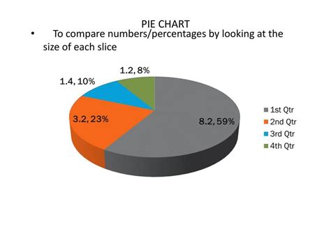 Ppt On Interpretation Of Graphic Powerpoint Slides Myprivatetutor Malaysia