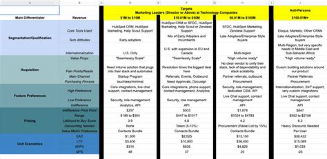 Pricing Strategy Guide Types With Examples How To Choose