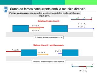 Les Forces Ppt