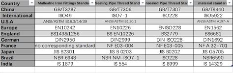 Galvanized Pipe Fitting Manufacturer Jianzhi Pipe Fittings