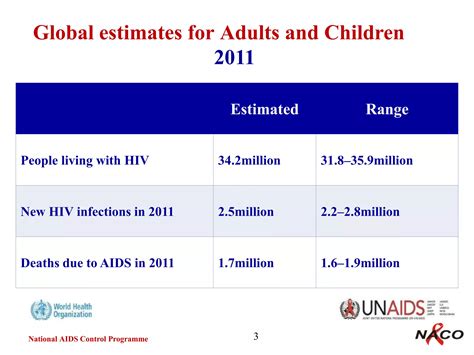 Hiv In Pregnancy Ppt