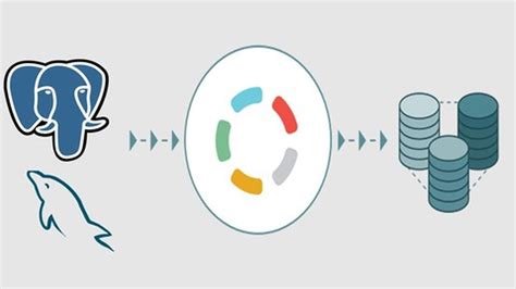 Aprende A Manejar Bases De Datos Con Sql Y Mejora Tus Habilidades