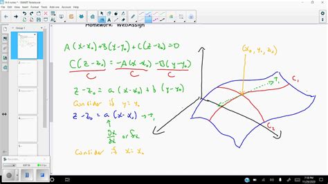 Tangent Planes And Linear Approximation Video Youtube