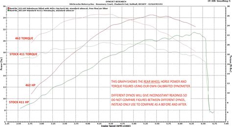 Royal Enfield Himalayan Owners Thread Page 873 Adventure Rider