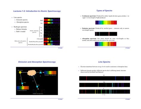 Lectures 1 2 Introduction To Atomic Spectroscopy Types Of Spectra