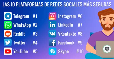 Las 10 Plataformas de Redes Sociales más Seguras Le VPN