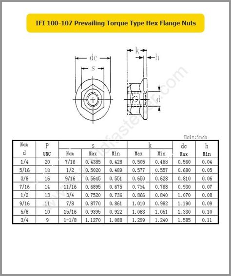 Screw Flat Head Torx PDF Joining Machines