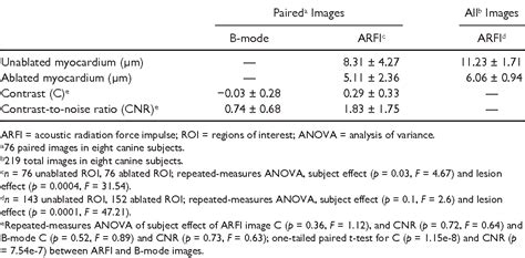 Figure 1 From Radiofrequency Ablation Lesions Contrast In Intracardiac