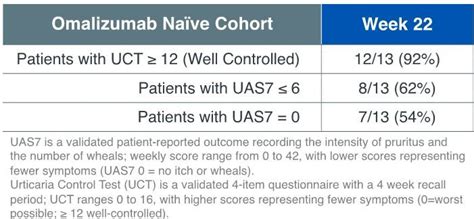 Allakos Announces Initiation of Phase 2b Clinical Trial of Subcutaneous Lirentelimab in Chronic ...