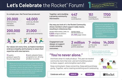 Rocket Forum What A Year